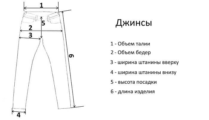 Как правильно выбрать джинсы мужчине? как определить размер джинсов мужских?