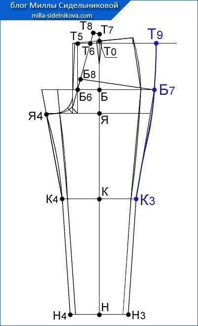 Выкройка узких брюк (брюки-сигареты) с цельнокроеным поясом