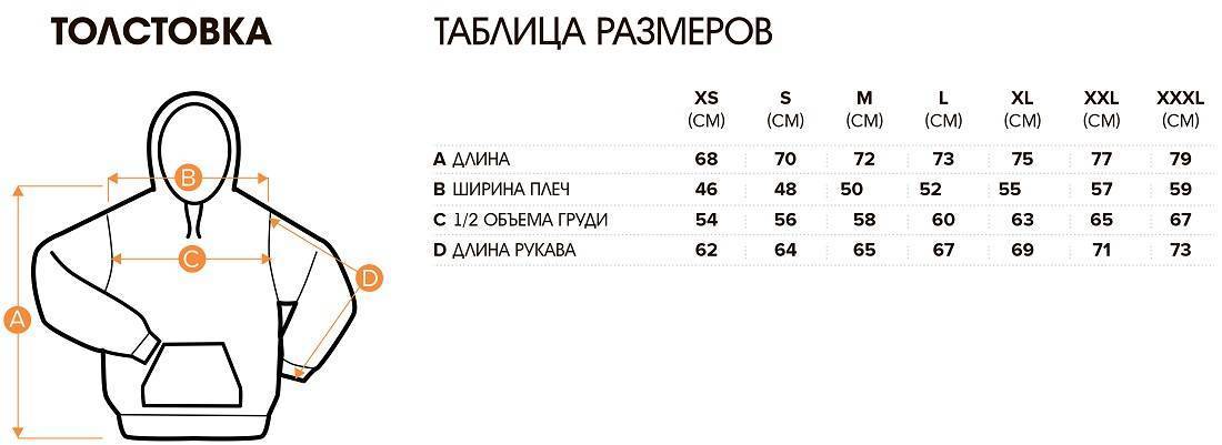 Размер женской одежды 2, 3, 6, 8, 10, таблица.