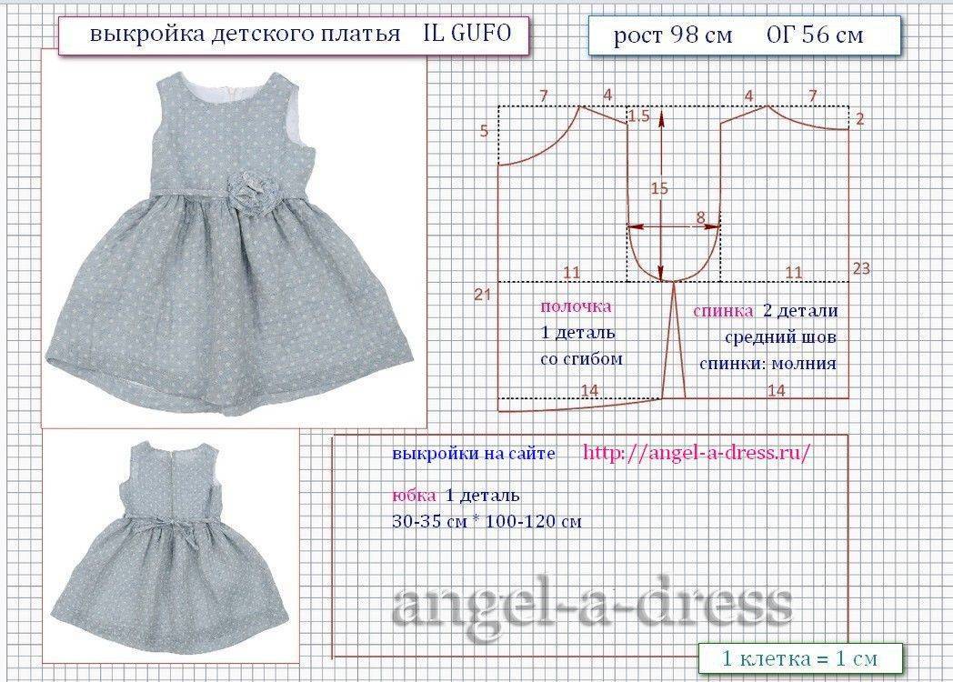 Выкройка платья детского своими руками: пошаговая инструкция как сшить платье для девочки