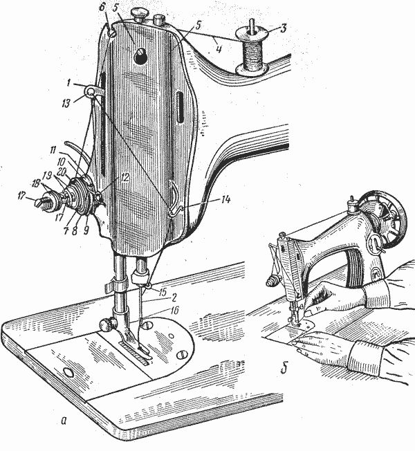 Уроки шитья на швейной машинке: 15 советов новичкам