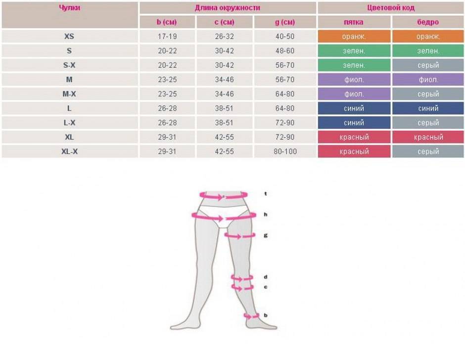 3 размер компрессионных чулок. Пояс для чулок Размеры таблица. Как выбрать чулки по размеру женские. Подобрать чулки для боди. Как выбрать чулки для девушки.