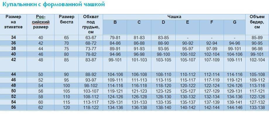 Размеры купальников (таблица) - как определить, как выбрать, фото