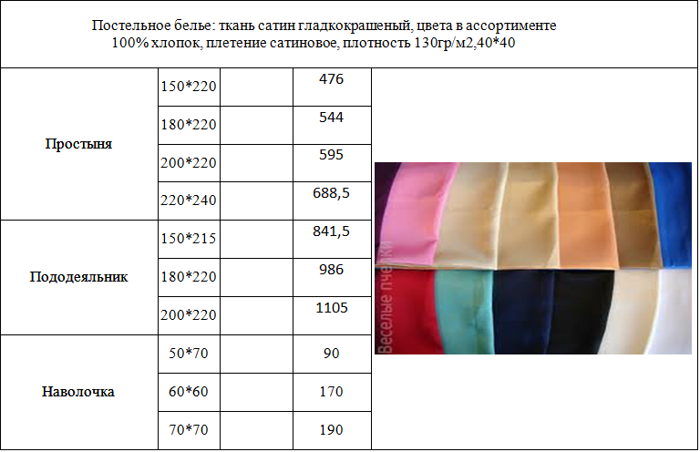 Какая плотность ткани должна быть у хорошего постельного белья