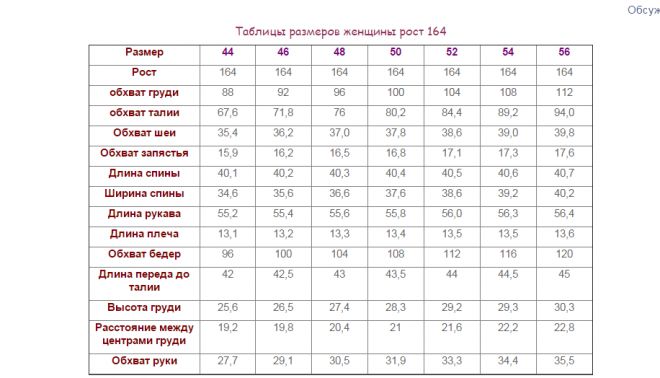 Мерки одежды для женщин