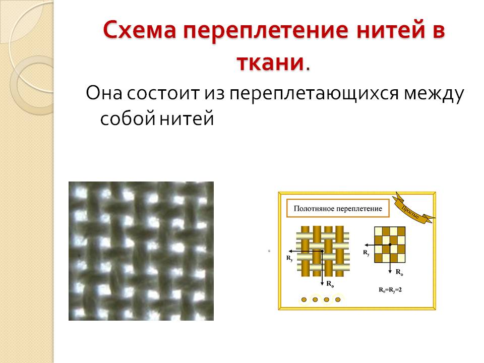 Переплетения тканей схемы