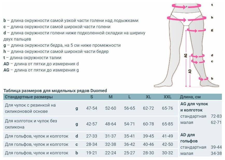 Размер чулок таблица. Чулки Duomed mediven dc151/dc161 с силиконовой резинкой, противоотечные, 1 класс. Колготки mediven Comfort co210 противоварикозные, 2 класс. Чулки компрессионные Medi Duomed dc151 (чулки Duomed dc151 (1кл) м/ж (s) беж). Колготки mediven Comfort противоварикозные, 2 класс.