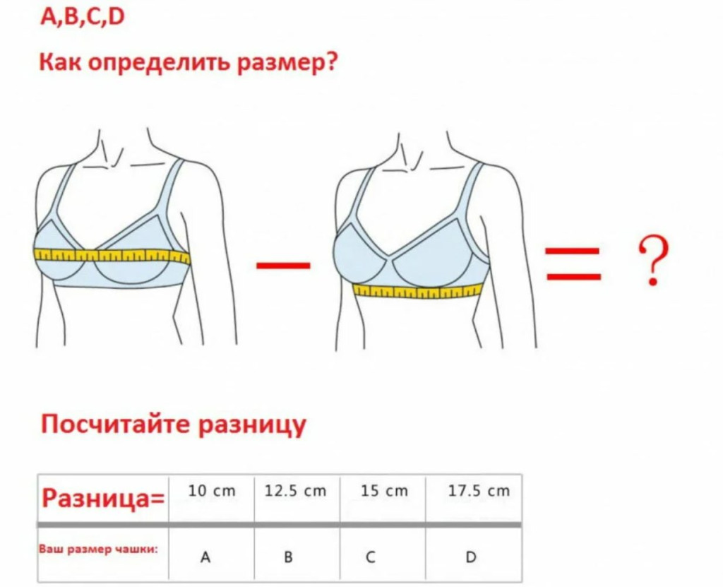 Как определить размер груди по обхвату