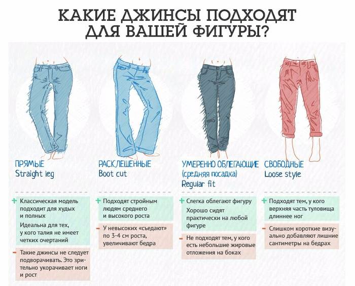 Все виды джинсов, список с фото