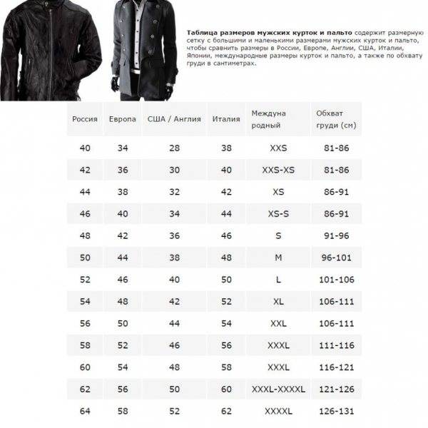 Размеры мужских курток: таблица размеров курток для мужчин, размер мужской куртки по таблице