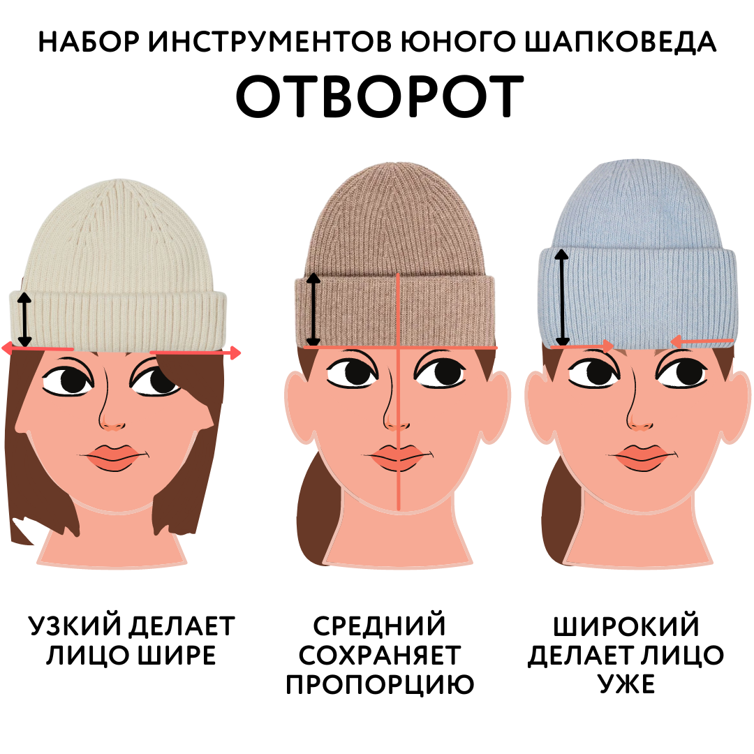 Как подобрать себе шапку