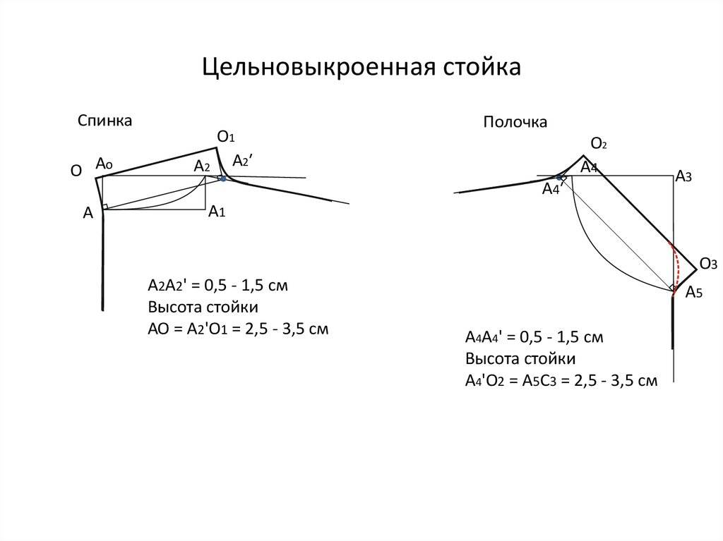 Воротник стойка выкройка. Воротник стойки цельновыкроенной построение. Построение цельнокроенной стойки воротника. Цельнокроеная стойка воротник построение. Построение чертежа цельнокроеного воротника стойки.