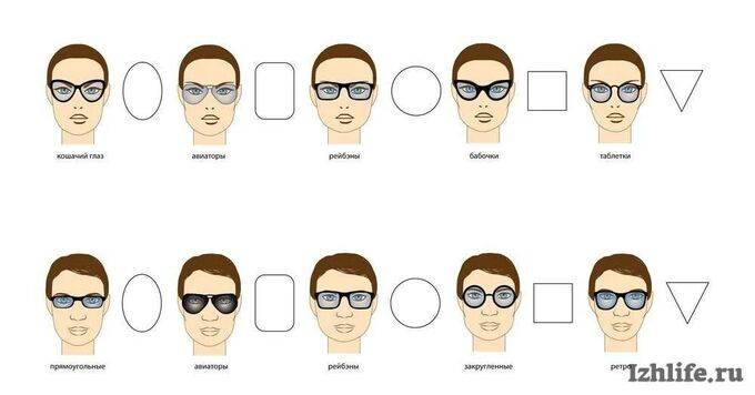 Как выбрать солнцезащитные очки - дельные советы