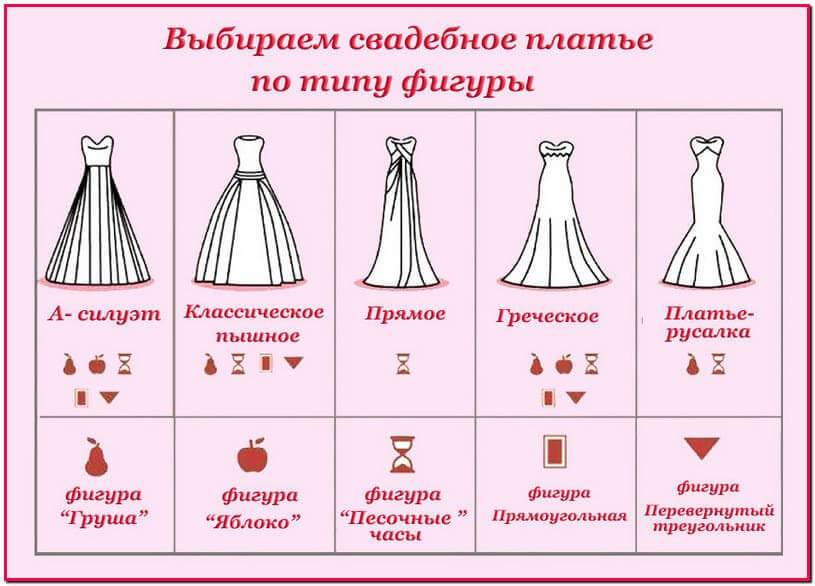 Как правильно выбрать свадебное платье по типу фигуры — советы невесте