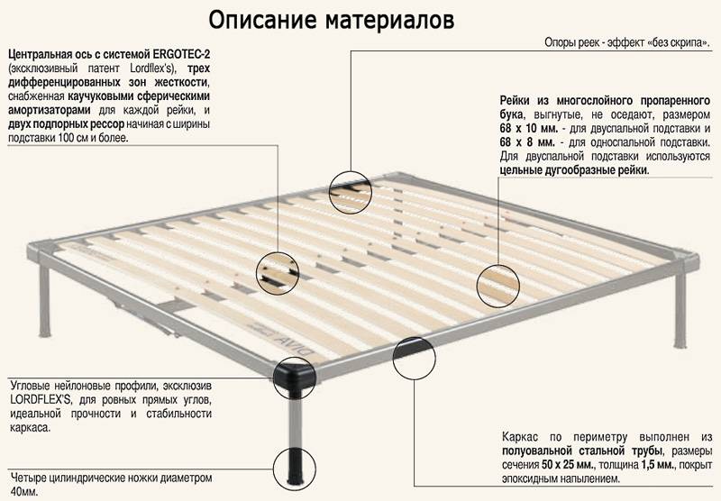 Выбор основания кровати - какое лучше? Как выбрать ортопедическое .