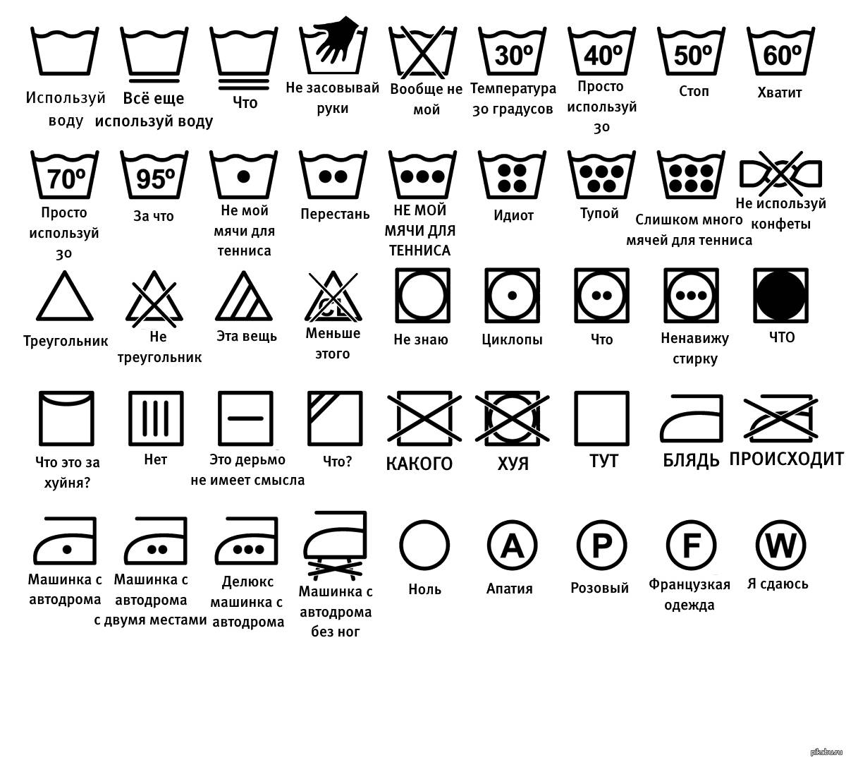 Значки на одежде для стирки расшифровка картинки