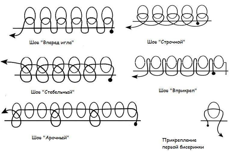 Первые занятия для начинающих по вышивке бисером