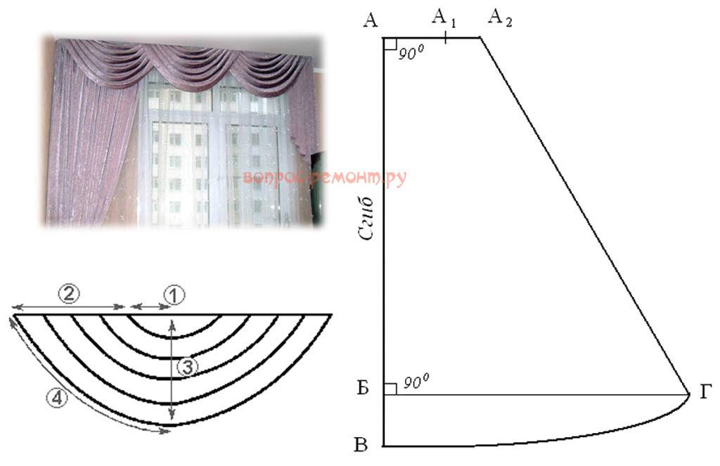 Как самостоятельно сшить красивые шторы с ламбрекенами: инструкция для начинающих