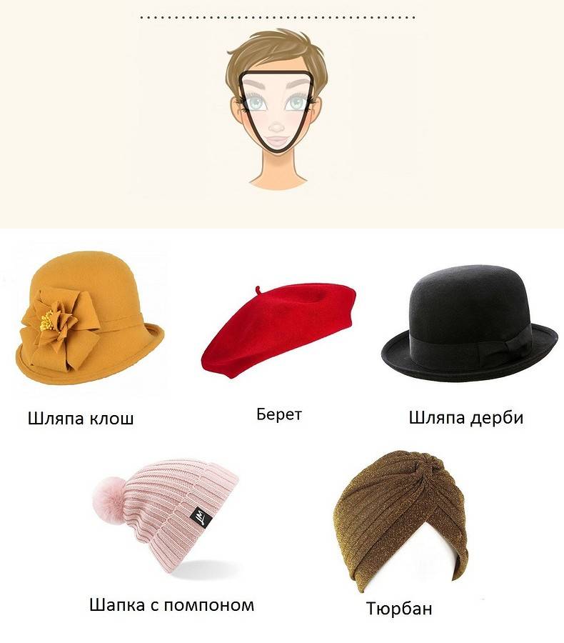 Как выбрать шляпу на лето?