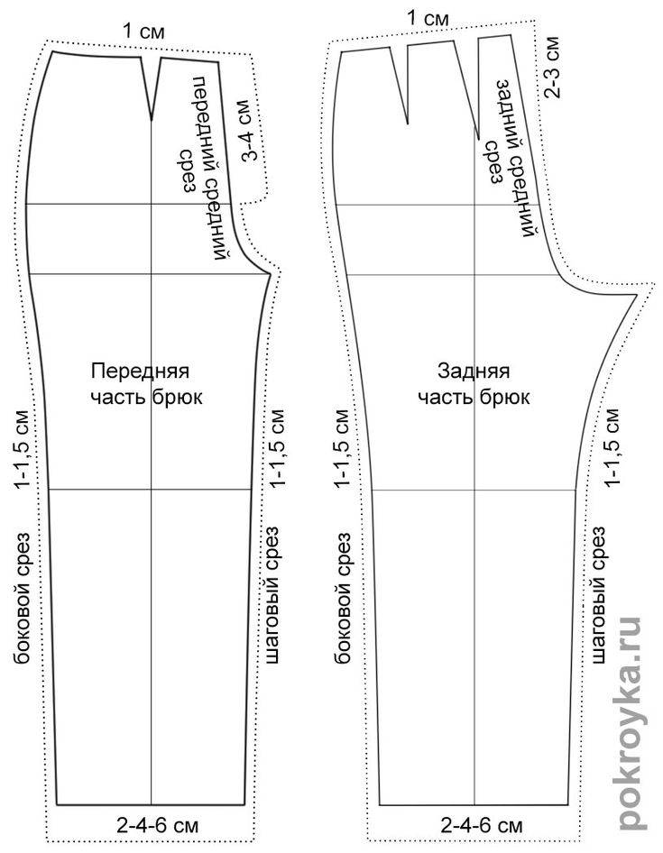 Выкройка брюк женских картинки