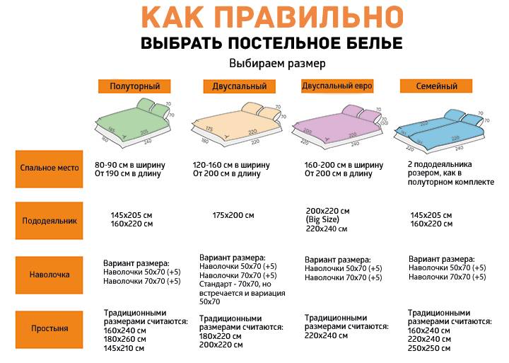Как выбрать одеяло? советы специалистов и отзывы покупателей. | www.podushka.net