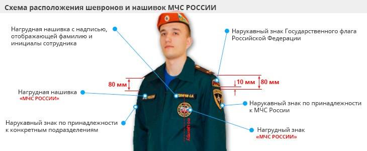 Как пришить шеврон на рукав рубашки полиции