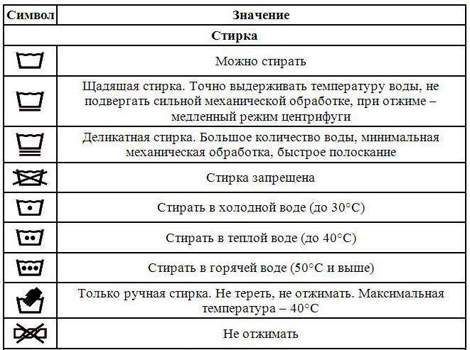 Возможна ли стирка одеяла из овечьей шерсти? разный подход к стирке стеганого, цельно тканного, мехового одеяла