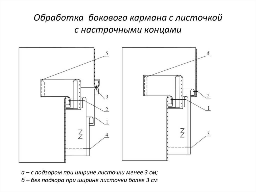 Карман с листочкой рисунок