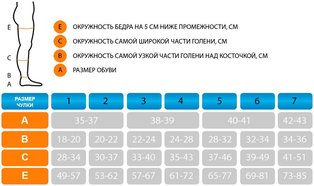 Чулки компрессионные для операции мужские 2 класс