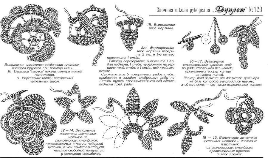 Ирландское кружево модели с описанием и схемами