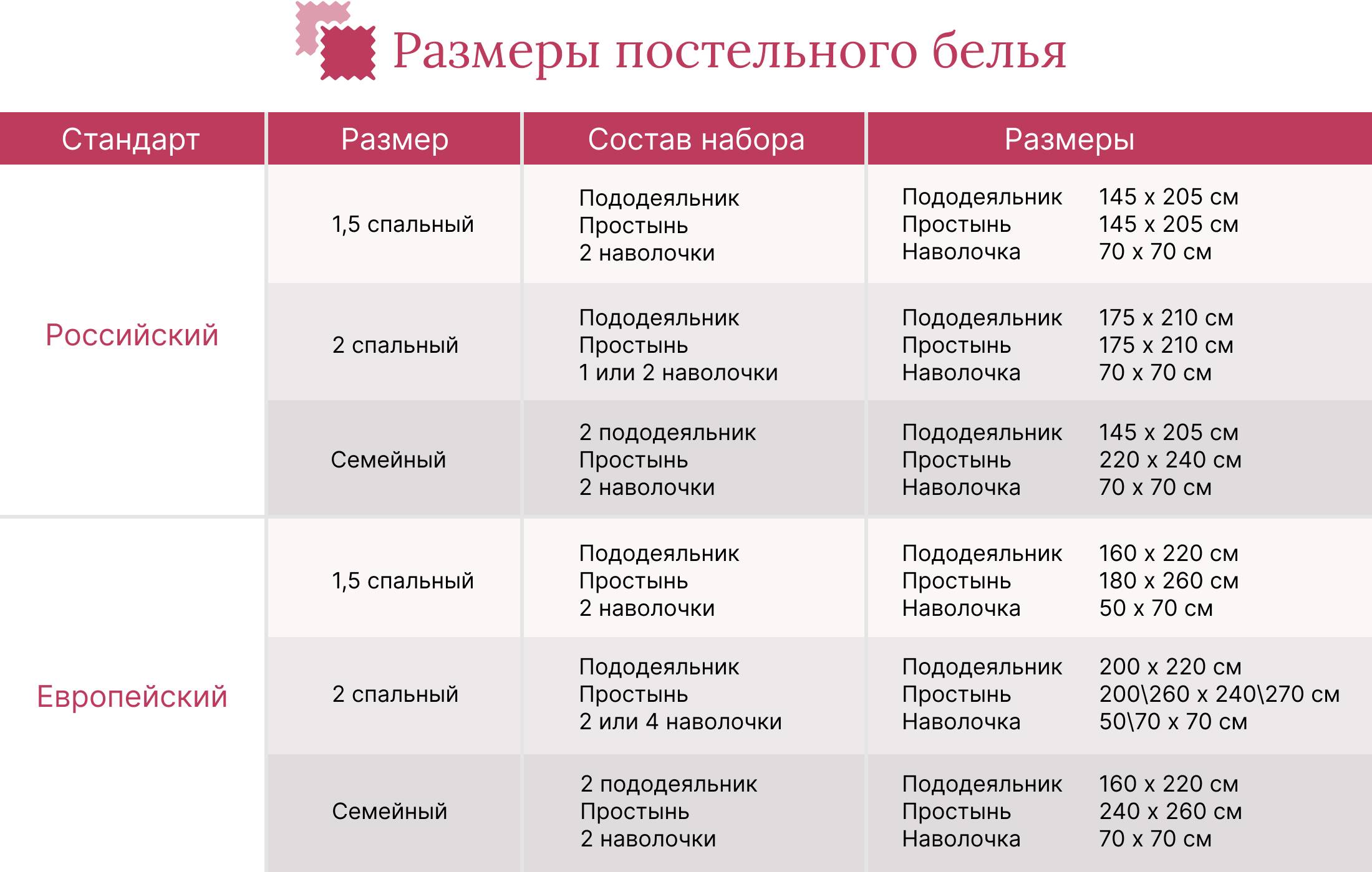 Бизнес план магазин постельного белья с расчётами в 2023 году – biznesideas.ru