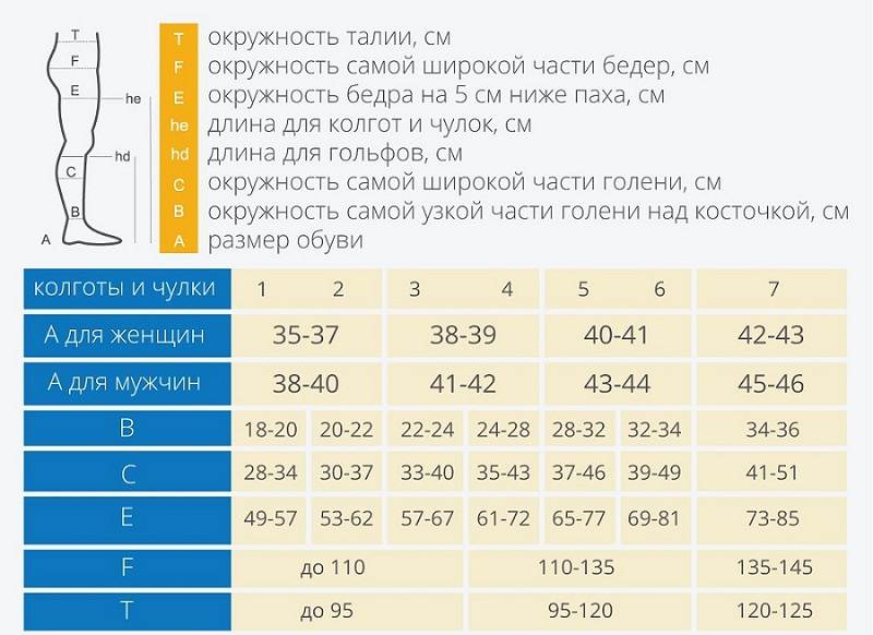 Компрессионные чулки как выбрать размер