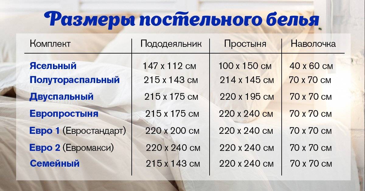 Как выбрать лучшее постельное белье и какое лучше по качеству: топ 5 и отзывы