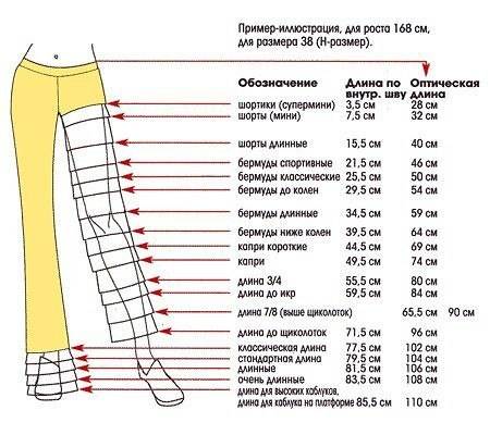 Какая длина брюк в моде 2019