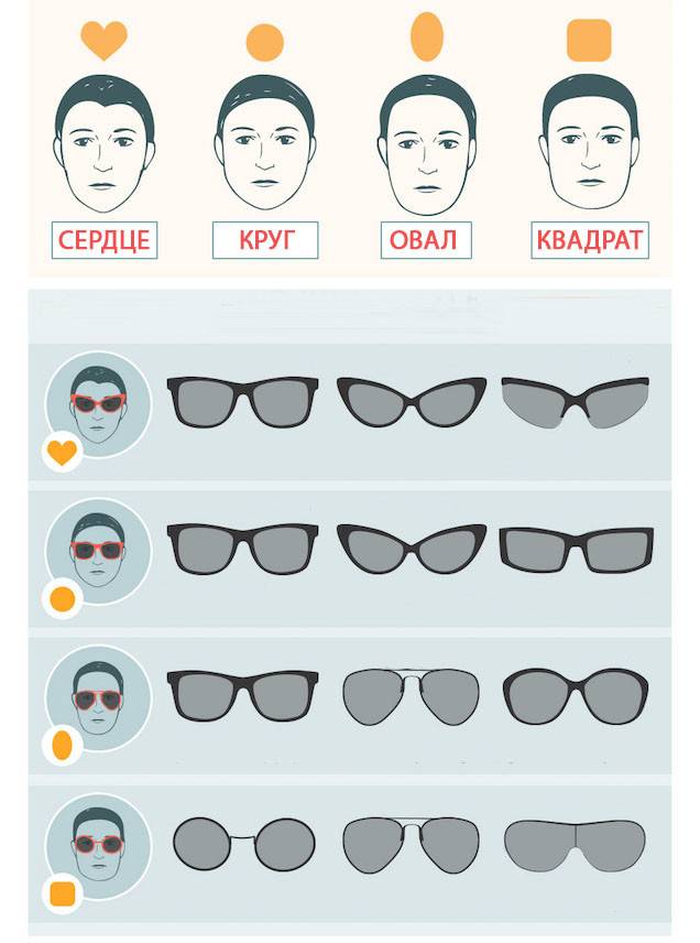 Как правильно подобрать солнцезащитные очки | оптик сити | дзен