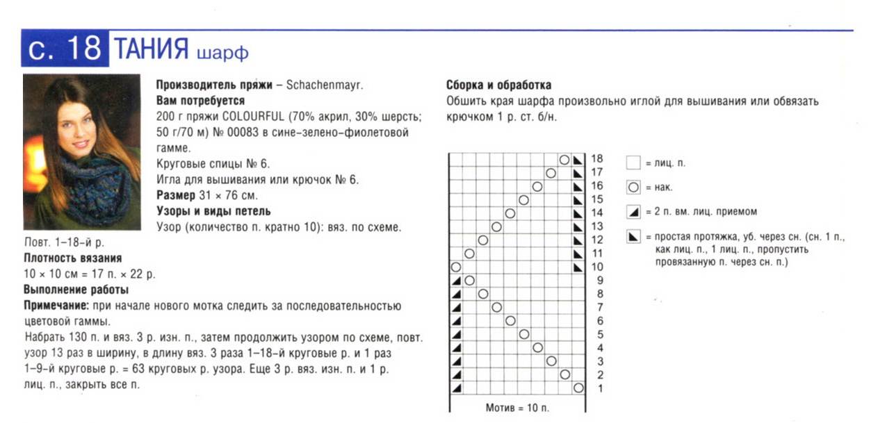 Вязаный шарф спицами описание