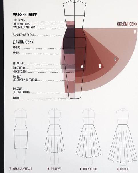 Как правильно выбрать длину юбки, чтобы скорректировать фигуру?