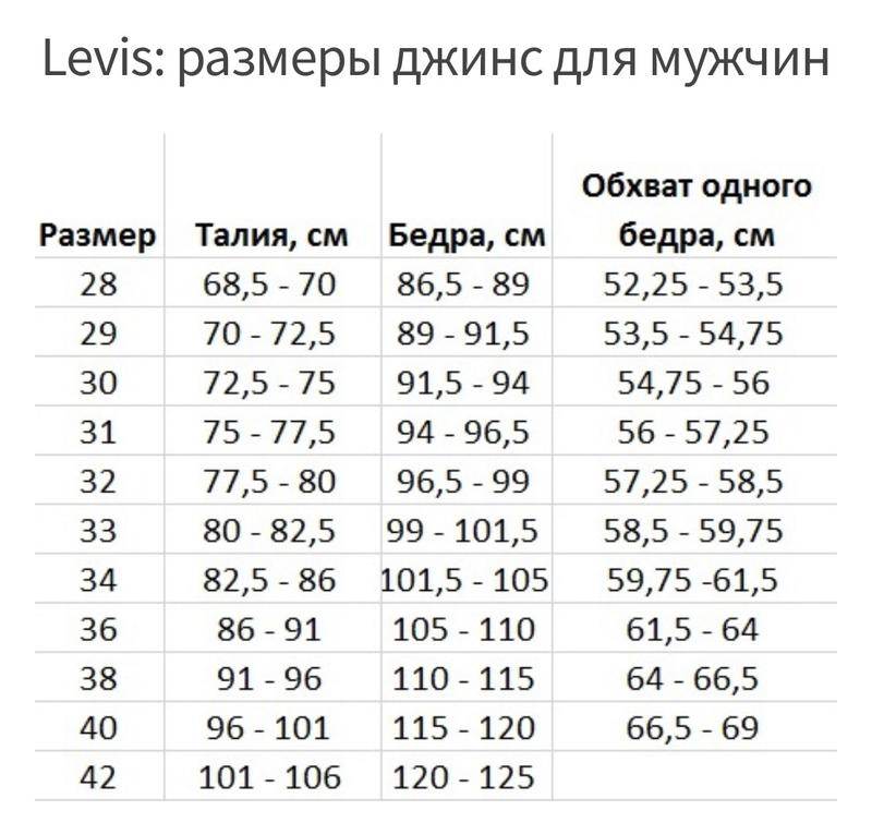 Джинсы 32 размер это какой. Левис 501 женские Размерная сетка. Размерная сетка Levis w34 l34. Размерная сетка Левис джинсы женские 501. Размерный ряд левайс джинсы.