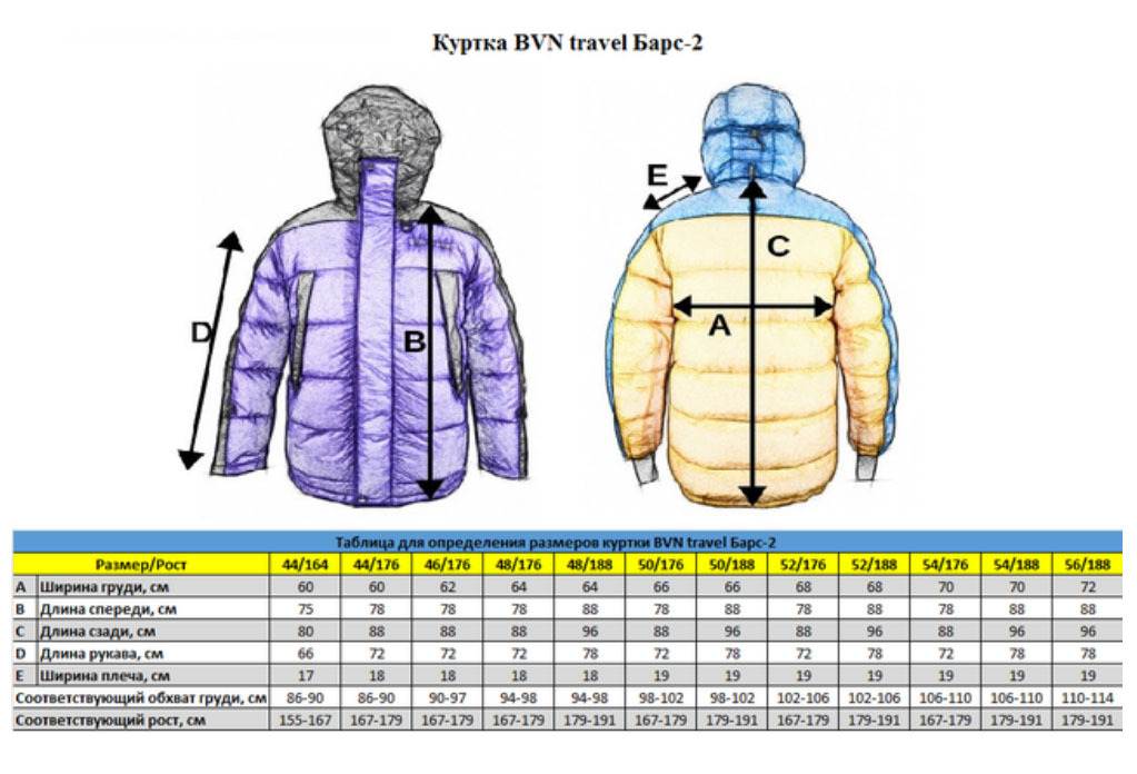 Размеры детских курток: как определить и правильно выбрать