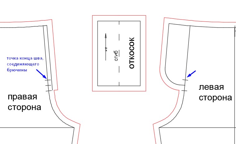 Обработка гульфика в женских брюках пошаговое фото для начинающих