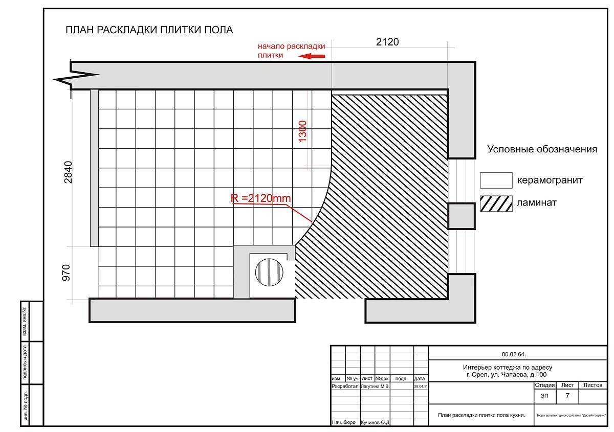 Расчет ковролина для лестницы: 10 шагов (с иллюстрациями) - дом и сад 2023