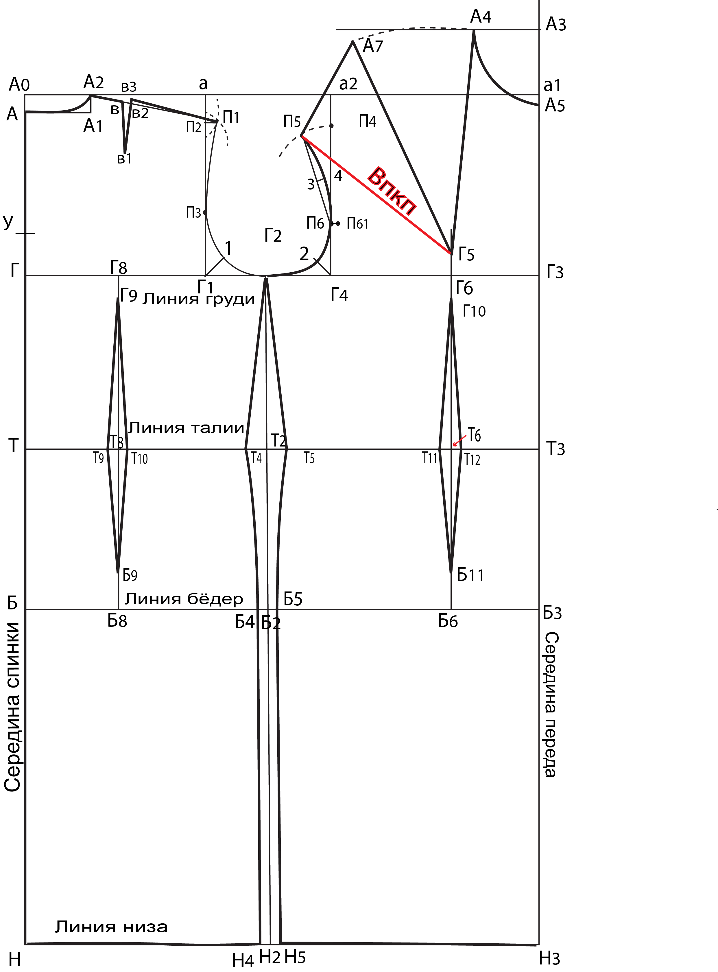 Построение основы выкройки платья
