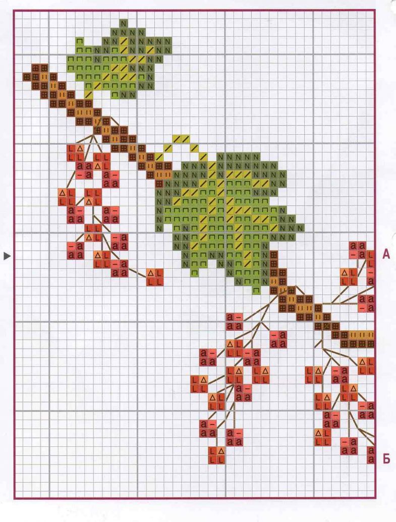 Вышивание крестиком для начинающих пошагово по готовому рисунку