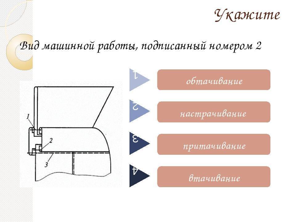 Схема обработки воротника стойки