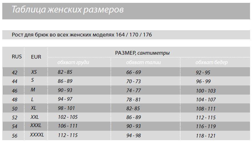 Как узнать размер женских брюк? таблицы европейских и российских размеров брюк.