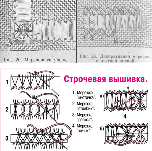 Как вышить крестиком по готовому рисунку: пошаговая инструкция для начинающих - handskill.ru