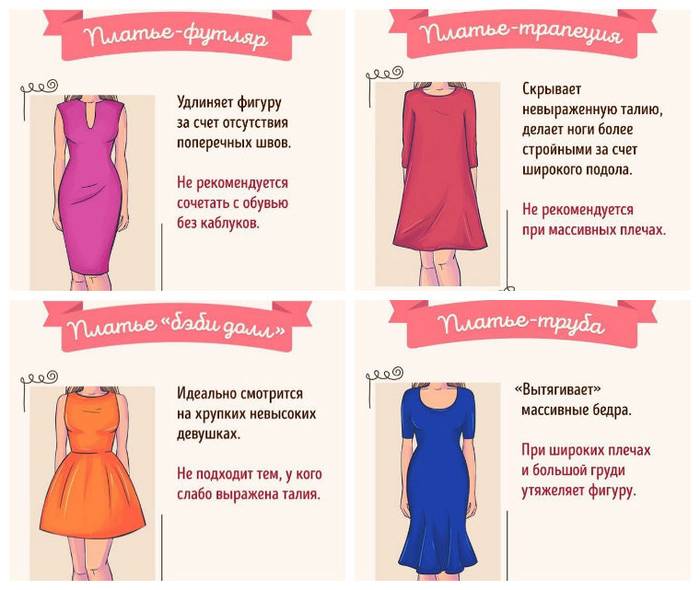 Как выбрать платье