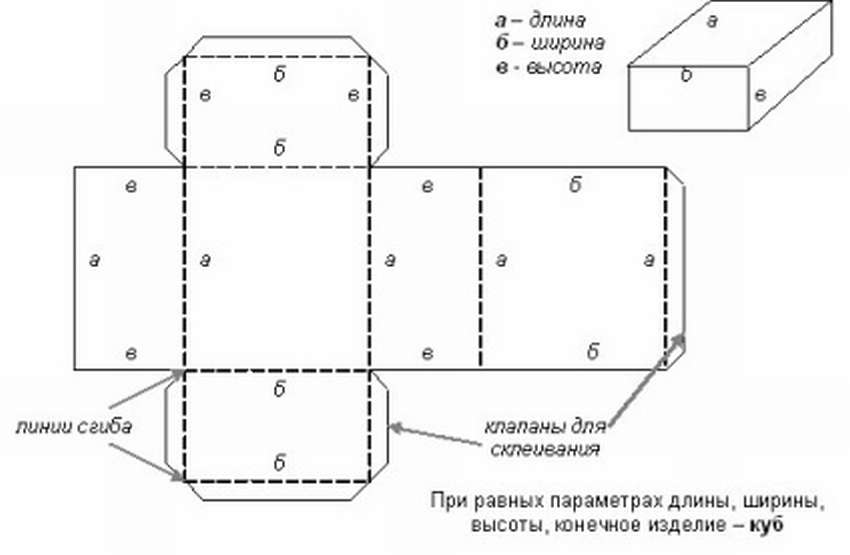 Схема для объемного прямоугольника