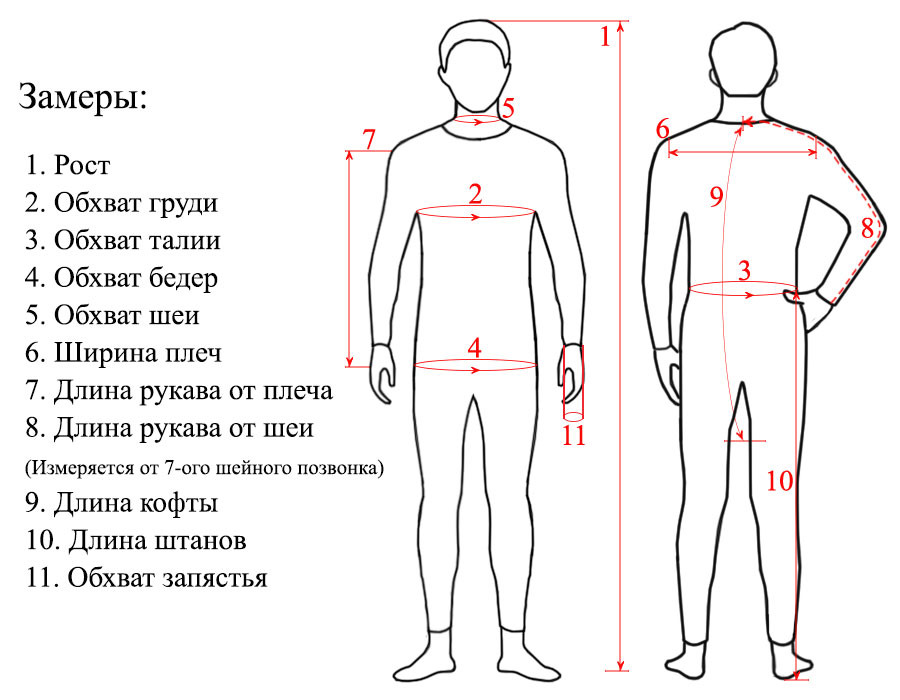 Как происходит снятие мерок для пошива мужских брюк и одежды