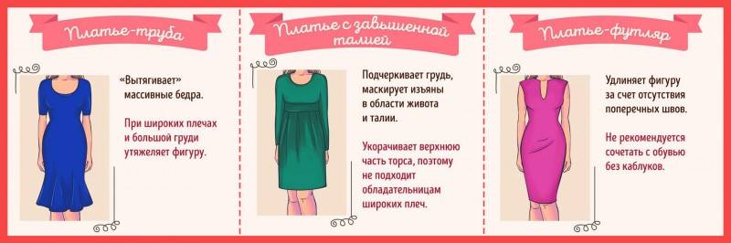Что делает женское платье модным и какие секреты выбора идеального наряда?